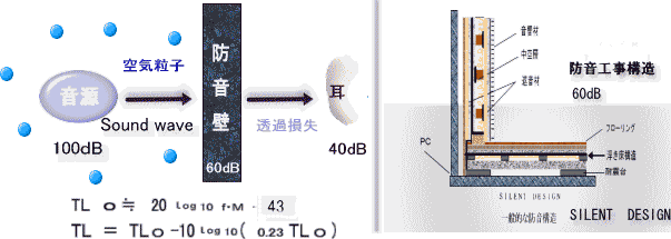 リフォーム工事の構造図 提供サイレントデザイン